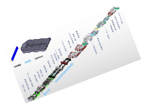 PACK線3D展示（刀片）